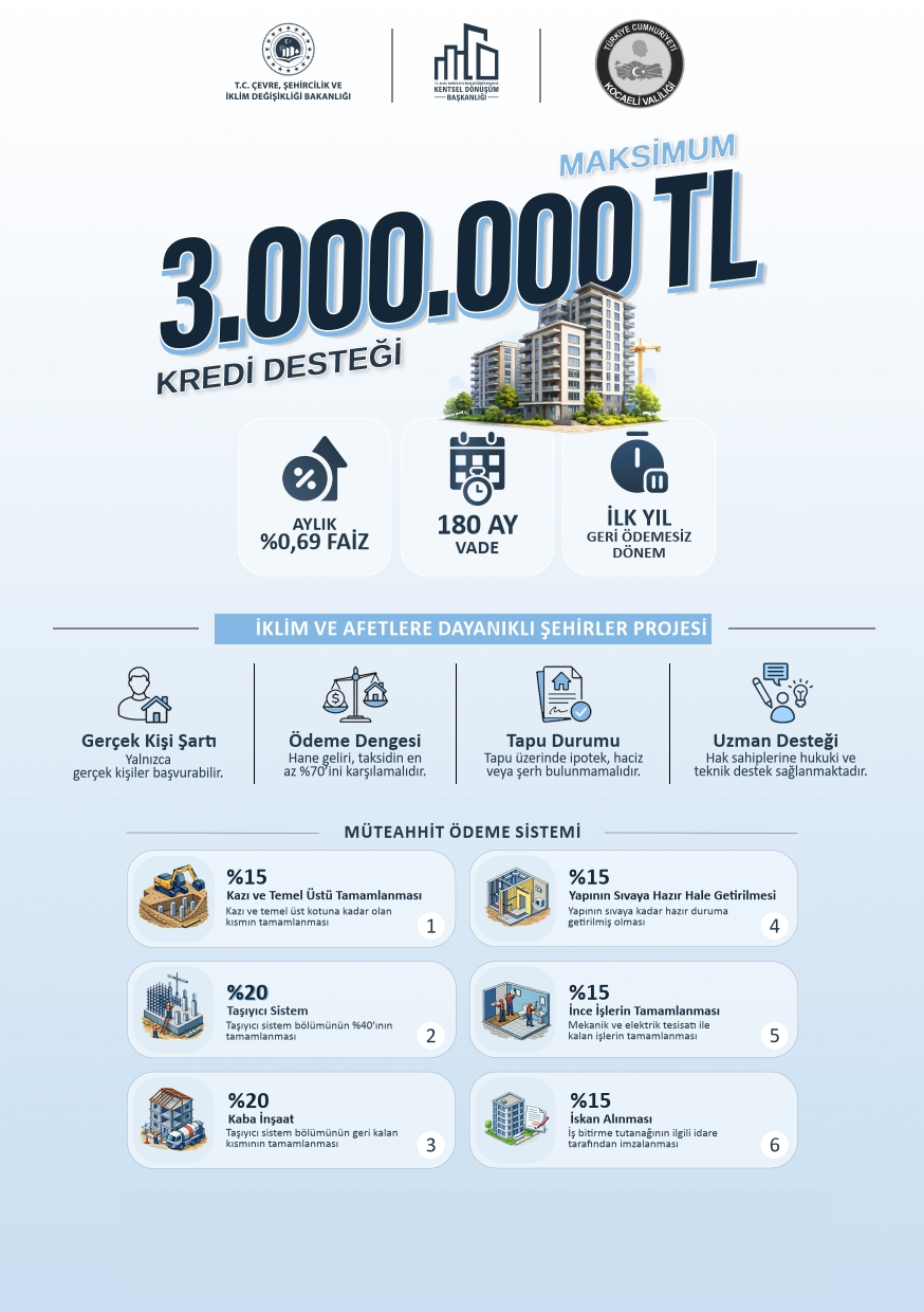 3 Milyon konut kredisi